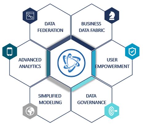 datasphere pricing.